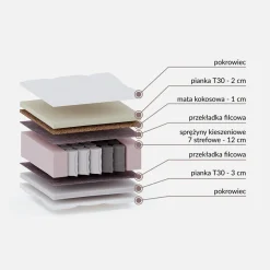 Dzieci inny Łóżko kontynentalne z materacem szare SILLA 80x200 cm