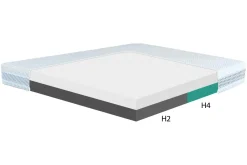 Oceano Materac dla par CRAFT H2+H4 SILK TOUCH 160x200 cm