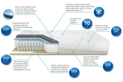 Materac lato/zima diamentowy DIADEM 160x200 cm