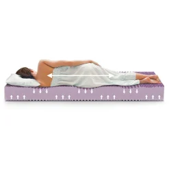 Materace|Oceano Materac SEA ANTIALERGIC 200x200