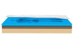 Oceano Materac VISCO WIND BIORYTMIC 200x200