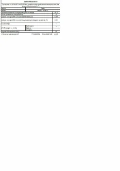 BEKO Piekarnik BBIR17300BCS